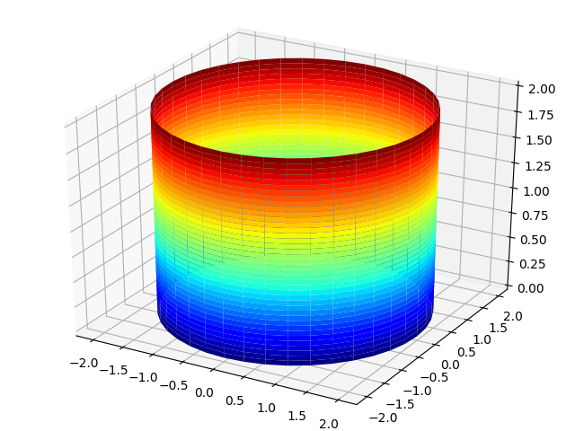 Математическая модель жидкостного тахометра на Python - 4