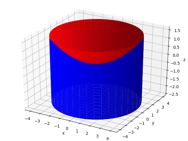 Математическая модель жидкостного тахометра на Python - 6