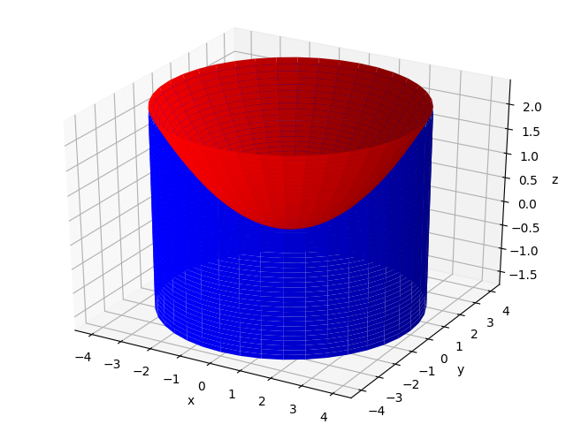 Математическая модель жидкостного тахометра на Python - 7