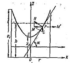 Математическая модель жидкостного тахометра на Python - 1