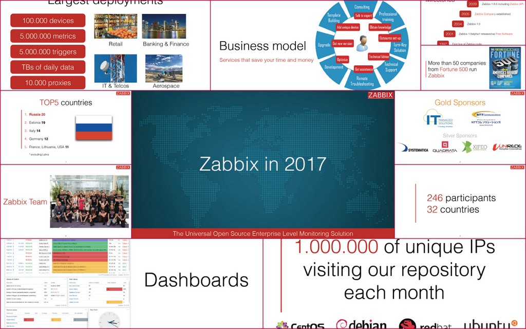 Zabbix конференция 2017: как прошёл день первый - 2