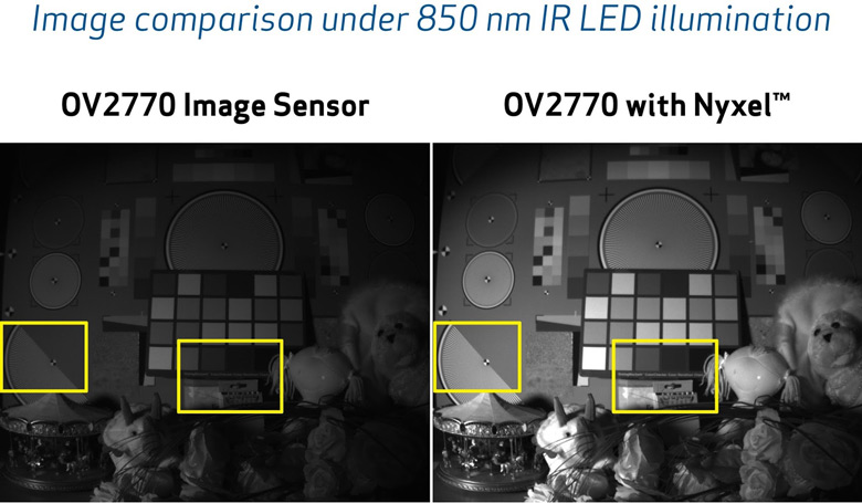 Технология Omnivision Nyxel повышает квантовую эффективность датчиков, работающих в ближнем инфракрасном диапазоне