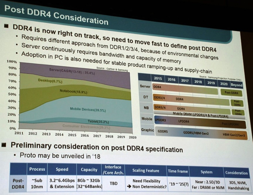 «Гонку вооружений» на ПК заказывали? Встречайте память DDR5 в 2018 году! Почему так быстро и стоит ли апгрейдиться? - 5