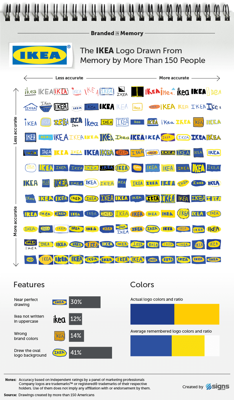 10 известных логотипов, нарисованных по памяти - 46