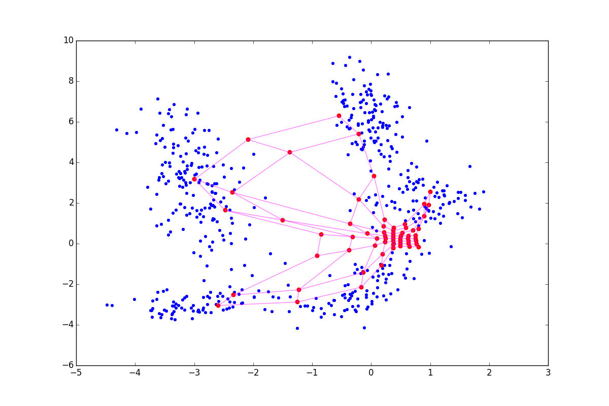 Нестандартная кластеризация 4: Self-Organizing Maps, тонкости, улучшения, сравнение с t-SNE - 88