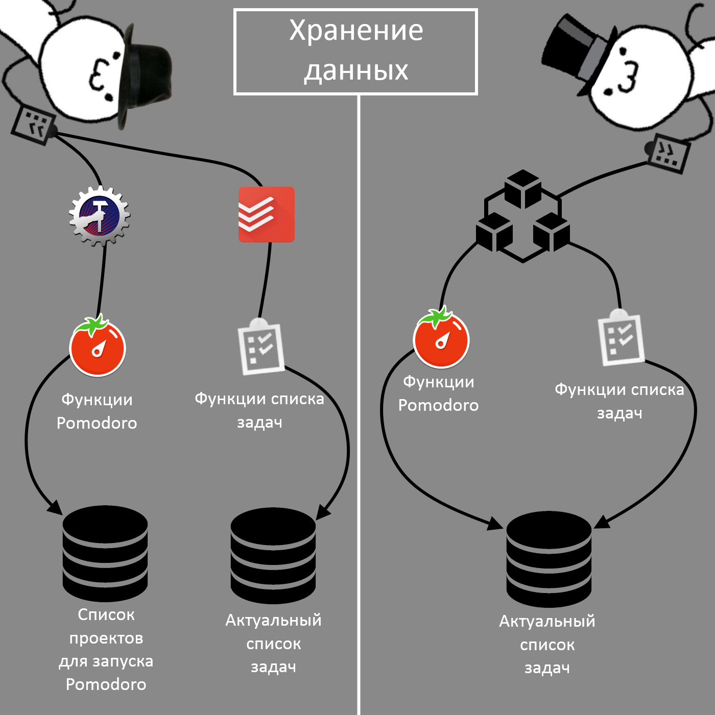 Существует ли идеальный планировщик личных задач? Разработка модульного планировщика - 3