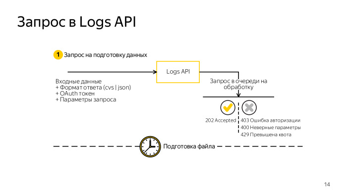 Автоматизация работы с Logs API в AppMetrica. Лекция в Яндексе - 2