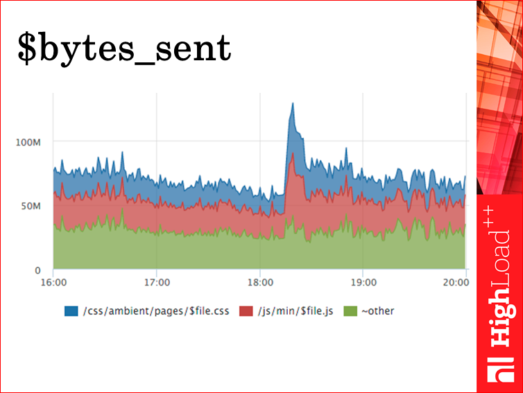 Мониторинг всех слоев web проекта - 18