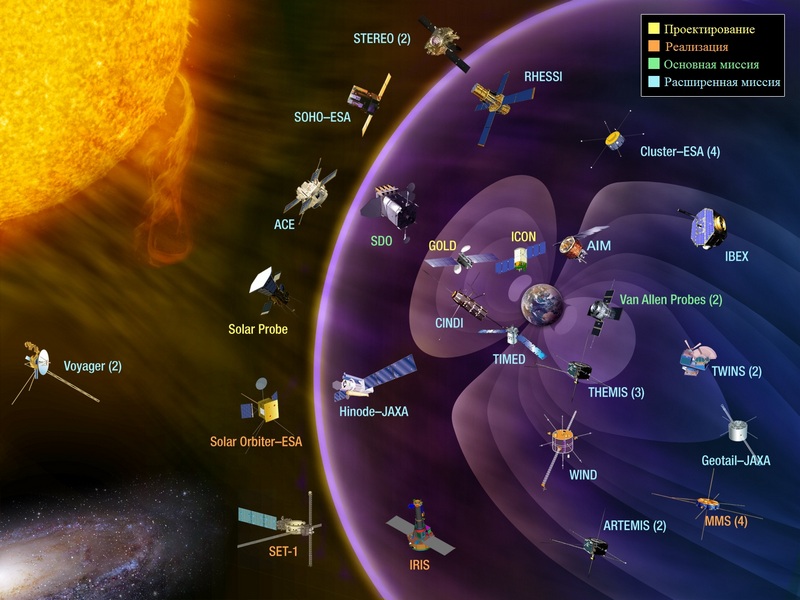 «Жизнь со звездой» — часть 3: аппараты следящие за Солнцем - 1