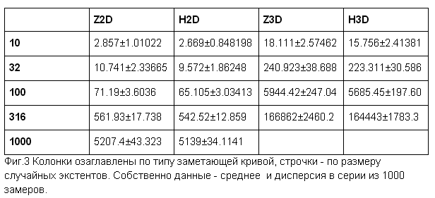 Кривая Гильберта vs Z-order - 4