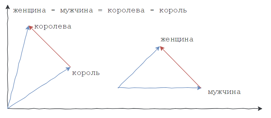 Русскоязычный чат-бот Boltoon: создаем виртуального собеседника - 5