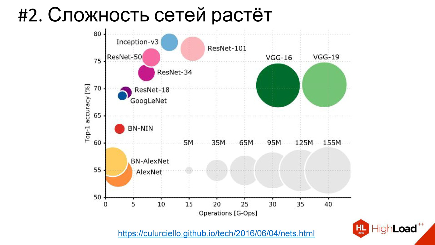 Введение в архитектуры нейронных сетей - 11