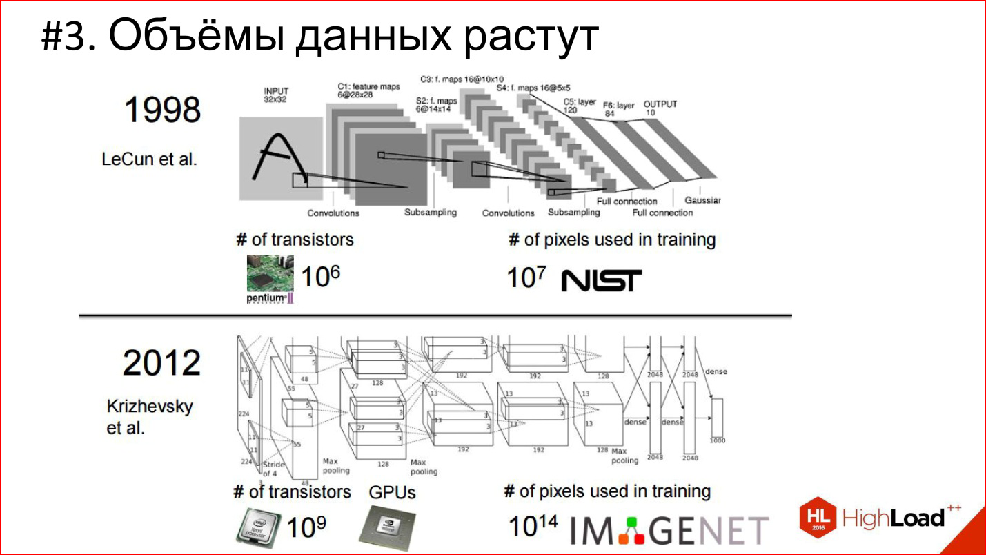 Введение в архитектуры нейронных сетей - 12