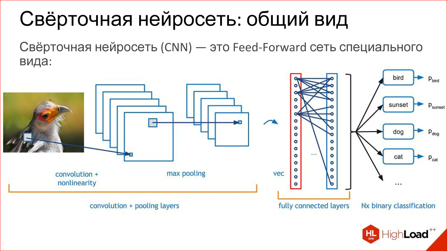 Введение в архитектуры нейронных сетей - 19