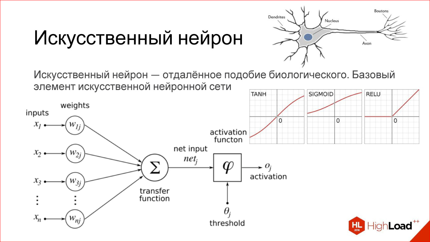 Введение в архитектуры нейронных сетей - 3