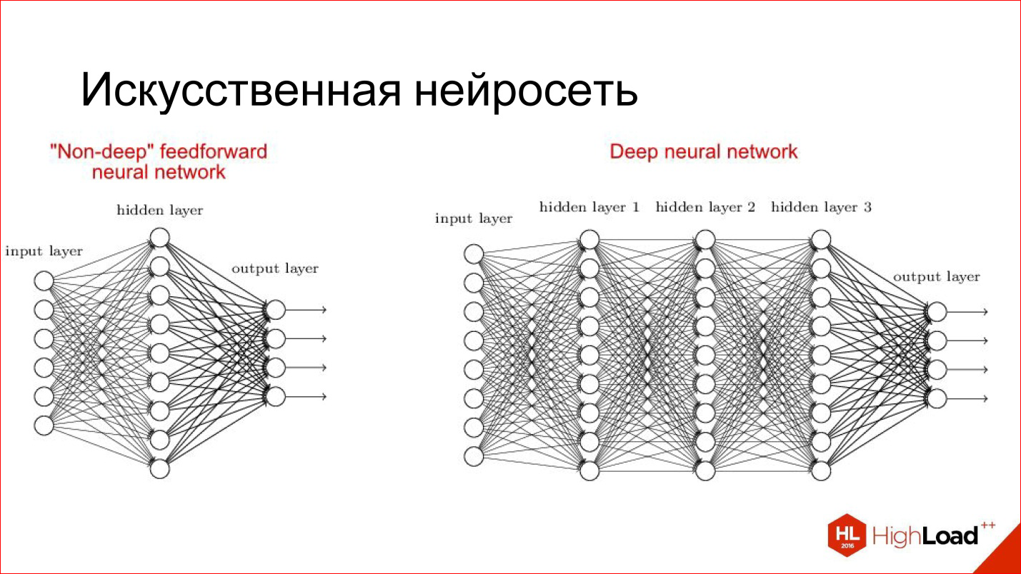 Введение в архитектуры нейронных сетей - 5