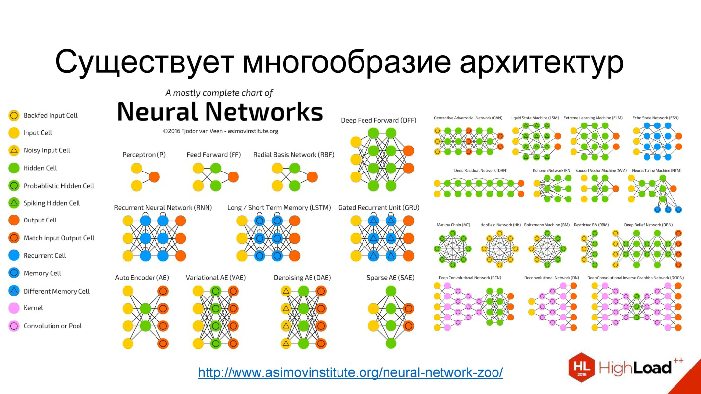 Введение в архитектуры нейронных сетей - 1