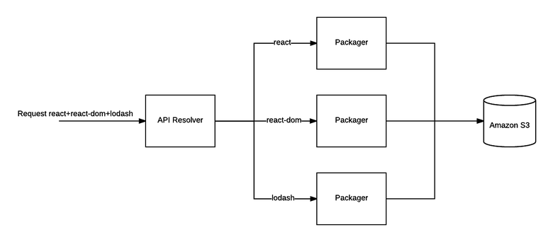 Как мы заставили npm-пакеты работать в браузере - 8