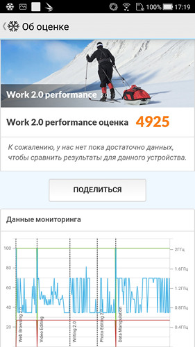 Обзор смартфона ASUS ZenFone 4 - 65