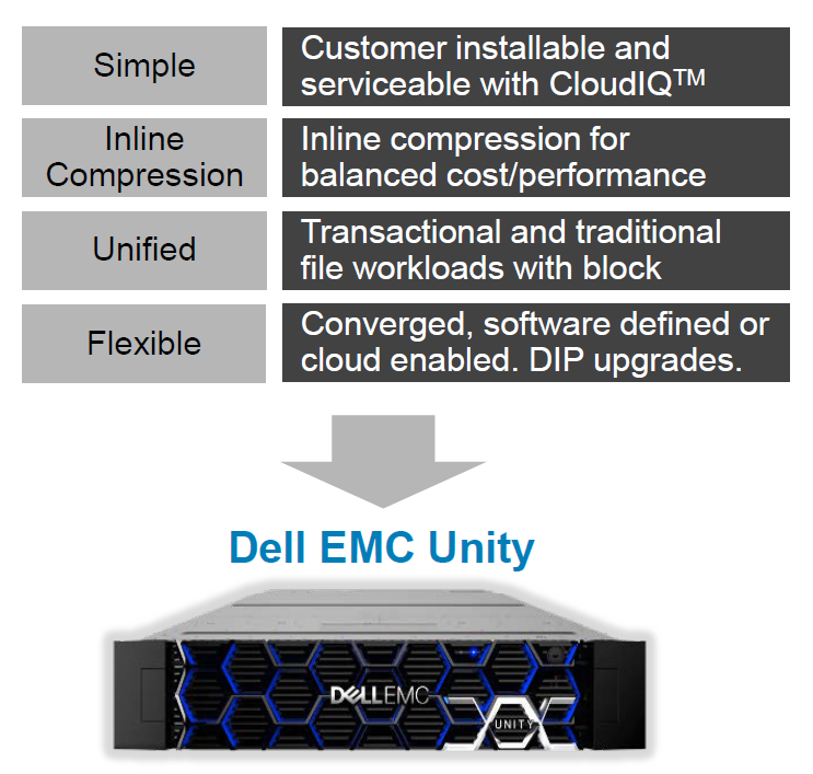 Dell EMC SC и Unity: два сапога — пара - 15