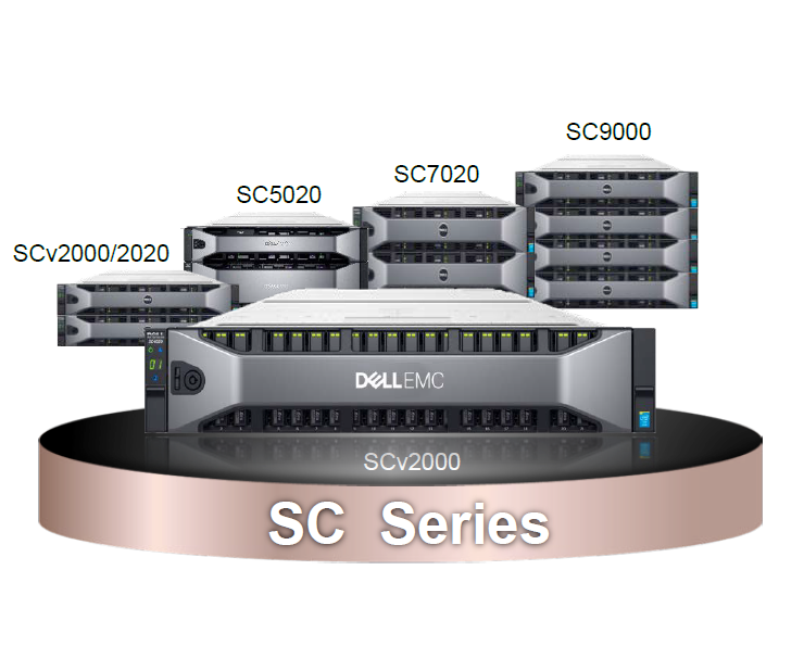Dell EMC SC и Unity: два сапога — пара - 3