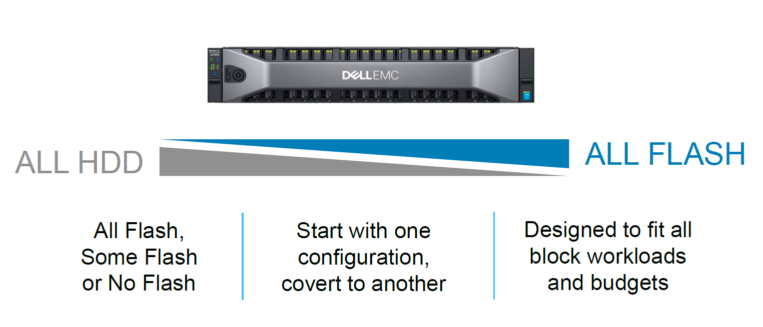 Dell EMC SC и Unity: два сапога — пара - 7