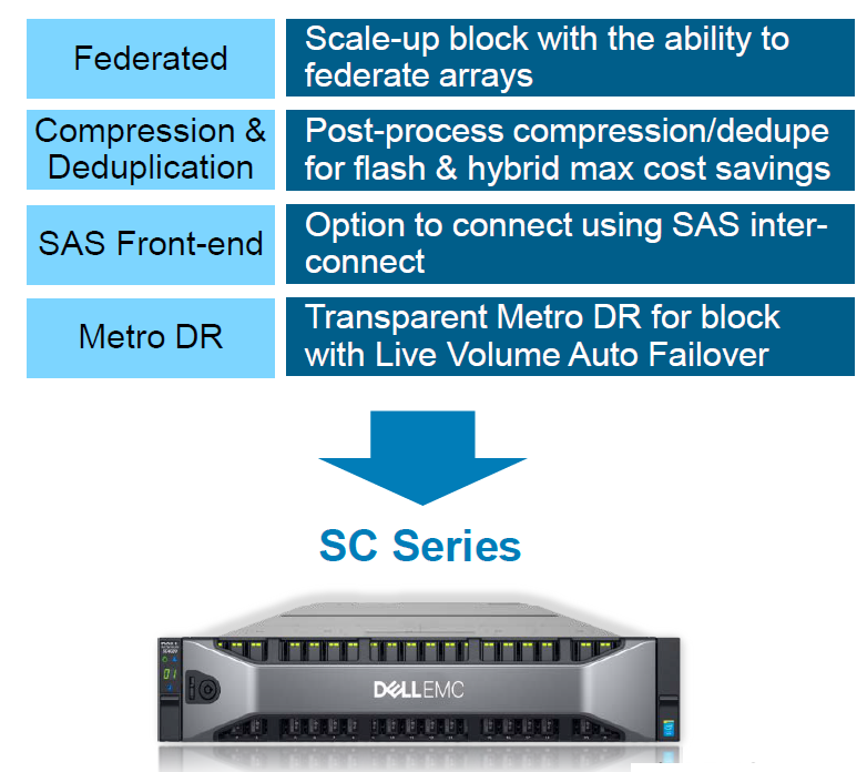 Dell EMC SC и Unity: два сапога — пара - 9