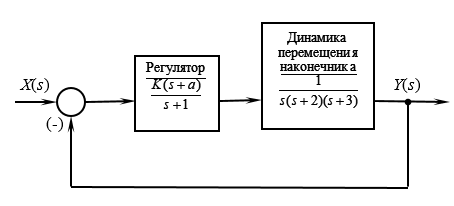 Определение устойчивости систем автоматического управления промышленными роботами - 15