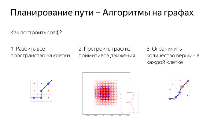 Алгоритмы построения пути для беспилотного автомобиля. Лекция Яндекса - 3
