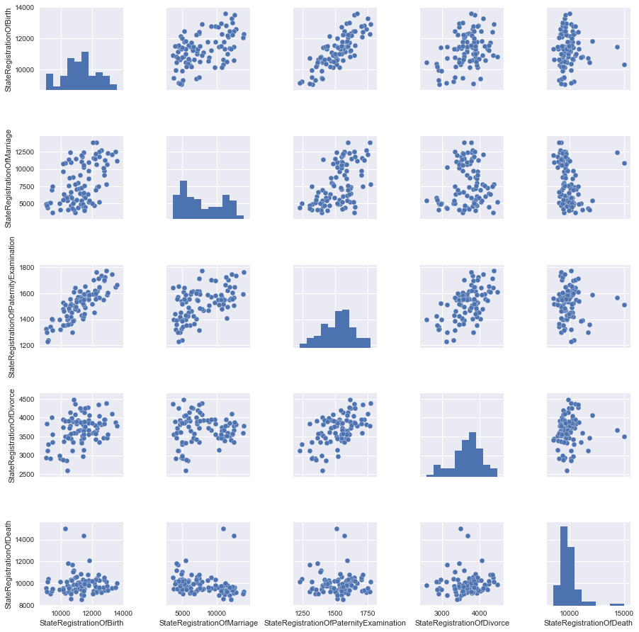 «4 свадьбы и одни похороны» или линейная регрессия для анализа открытых данных правительства Москвы - 3 «4 свадьбы и одни похороны» или линейная регрессия для анализа открытых данных правительства Москвы - 3