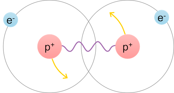 Hydrogen Molecule