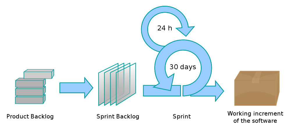 Быстрое прототипирование устройств Интернета вещей - 3 Быстрое прототипирование устройств Интернета вещей - 3