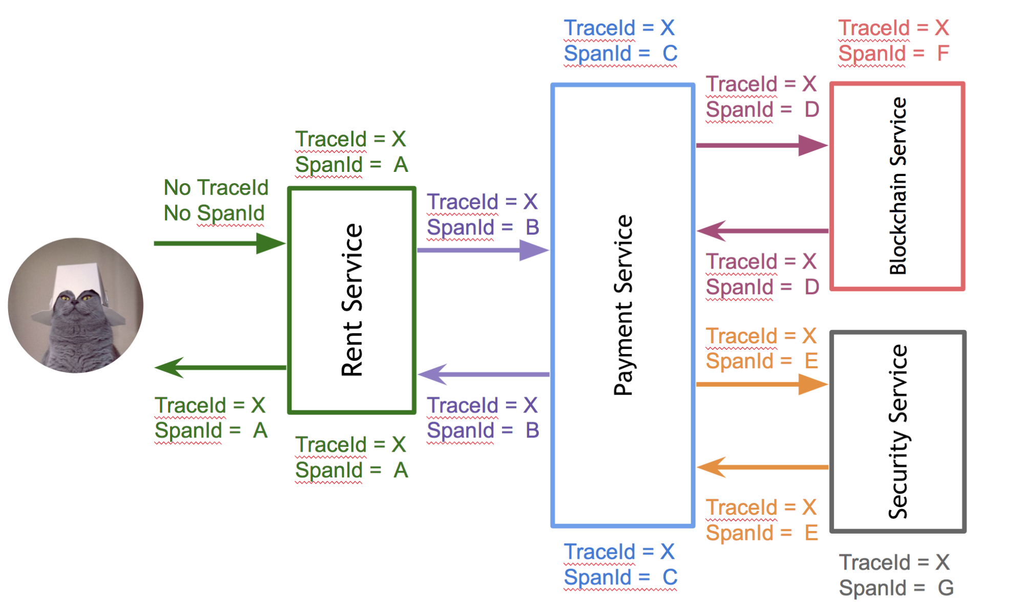 Что такое Spring Cloud и как его готовить – интервью с Евгением Борисовым и Кириллом Толкачёвым - 4 Что такое Spring Cloud и как его готовить – интервью с Евгением Борисовым и Кириллом Толкачёвым - 4