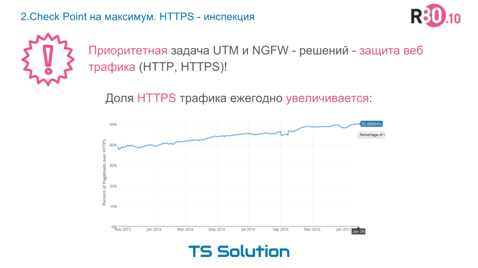 2.Check Point на максимум. HTTPS-инспекция - 2