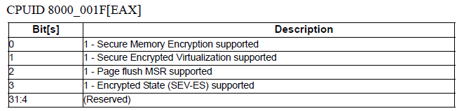 Содержимое регистра EAX для функции CPUID 8000001F