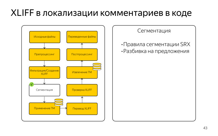 Локализация комментариев в коде. Лекция Яндекса - 11