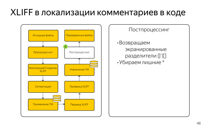 Локализация комментариев в коде. Лекция Яндекса - 16
