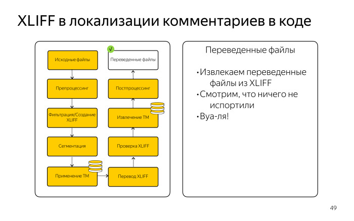 Локализация комментариев в коде. Лекция Яндекса - 17
