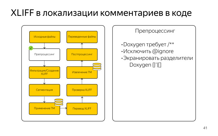 Локализация комментариев в коде. Лекция Яндекса - 9