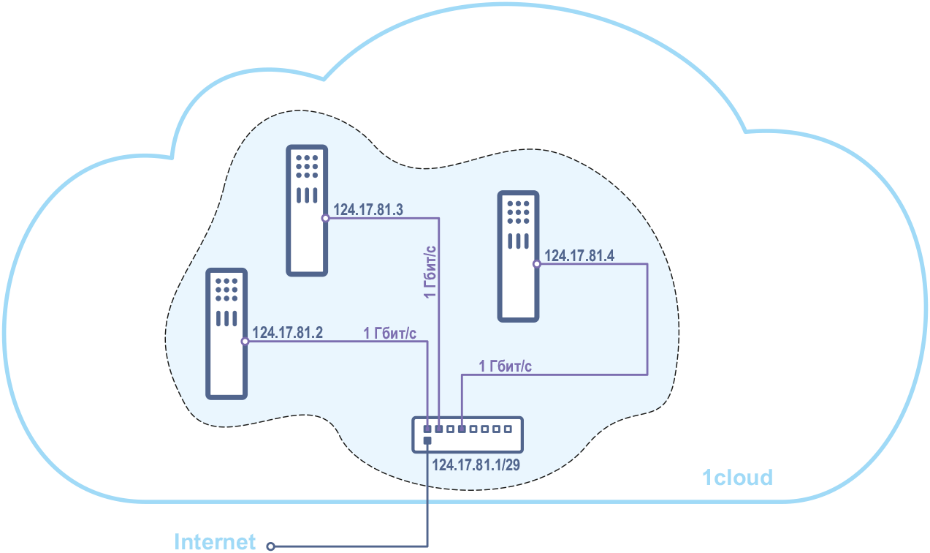 Разработка провайдера виртуальной инфраструктуры: опыт 1cloud - 3