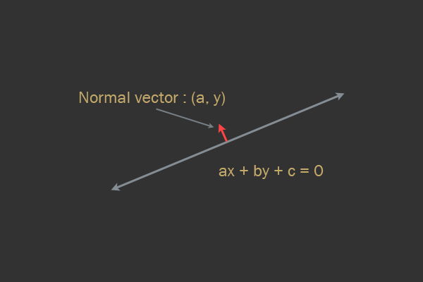 custom-physics-line2d