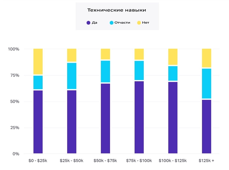 Тех. поддержка. Сколько денег можно на этом заработать? (часть 2 — «Заграница») - 6