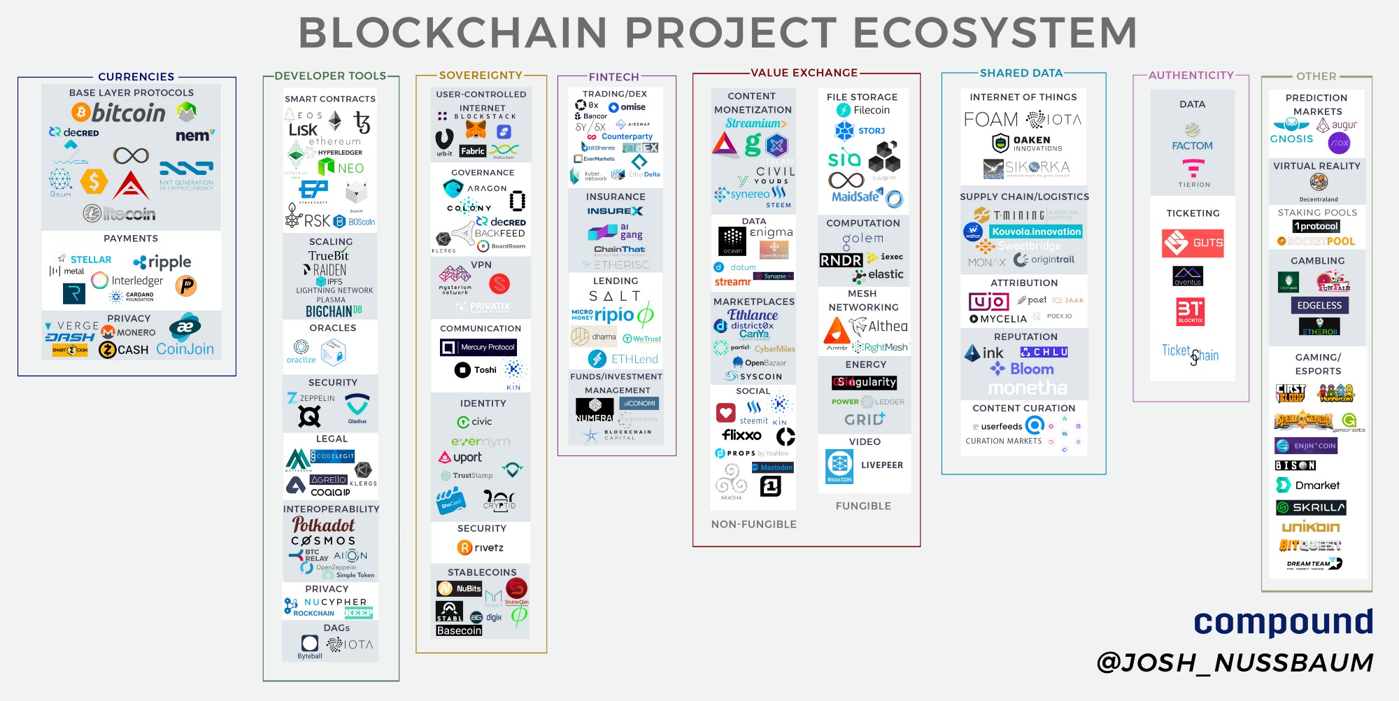 Экосистема блокчейн-проектов - 1