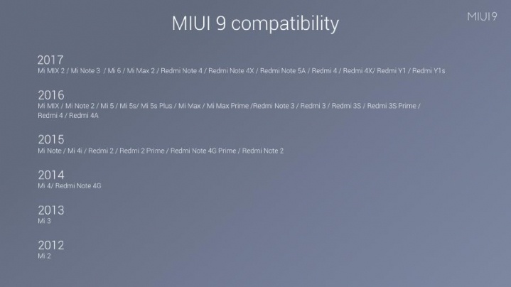 MIUI 9 станет доступна уже через несколько дней