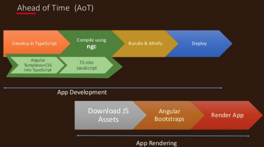 Angular 5 - 16