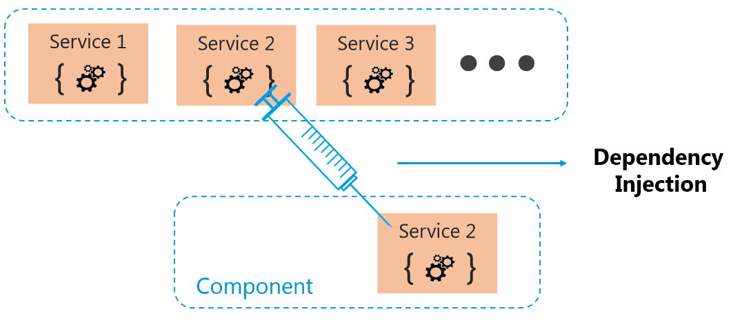 Angular 5 - 30