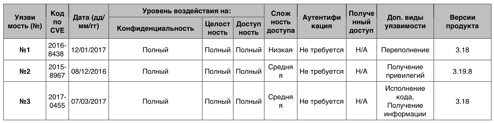 Уязвимости операционных систем. Часть I - 14