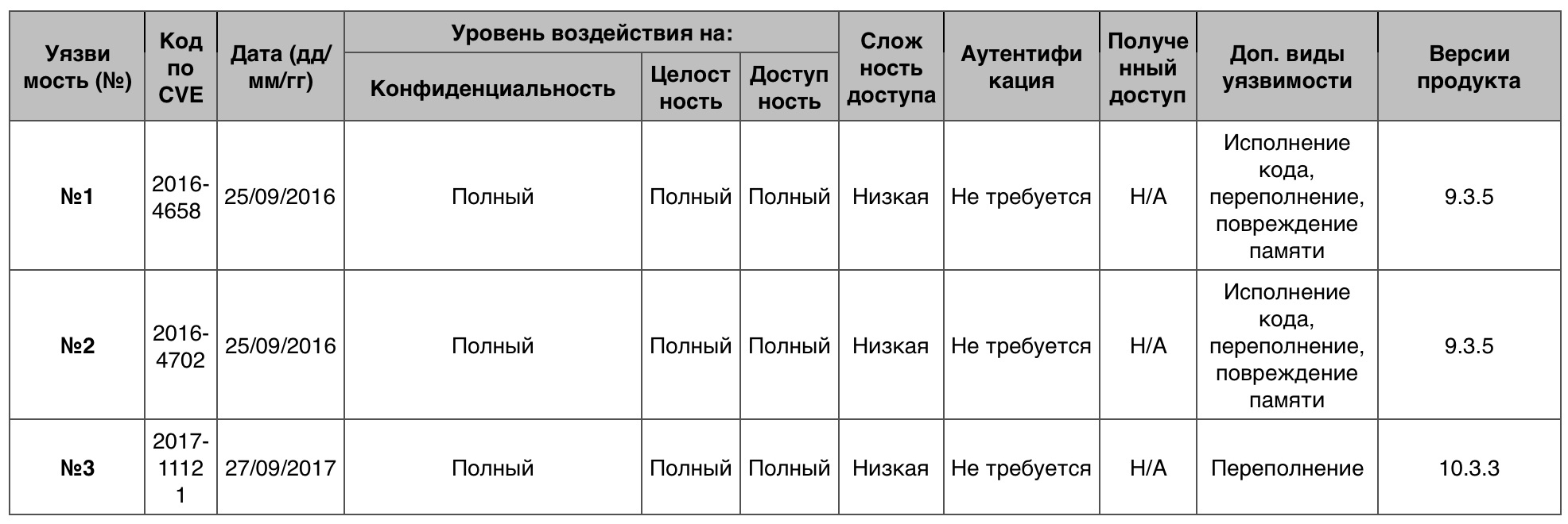 Уязвимости операционных систем. Часть I - 22