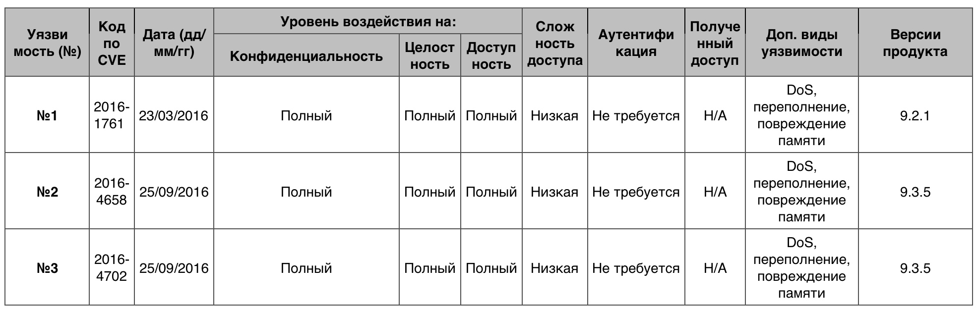 Уязвимости операционных систем. Часть I - 24