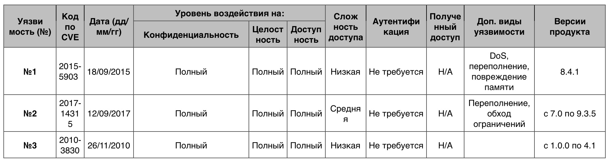 Уязвимости операционных систем. Часть I - 27